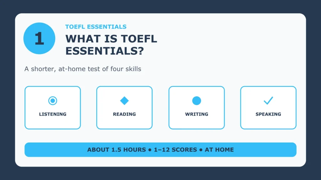 What is TOEFL Essentials: Listening, Reading, Writing and Speaking; about 1.5 hours, 1–12 scores, taken at home
