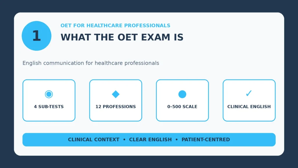 Infographic: What the OET Exam Is