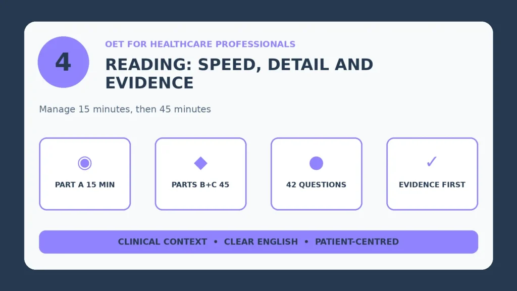 Infographic: OET Reading: Speed, Detail and Evidence