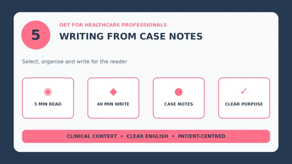 Infographic: OET Writing from Case Notes