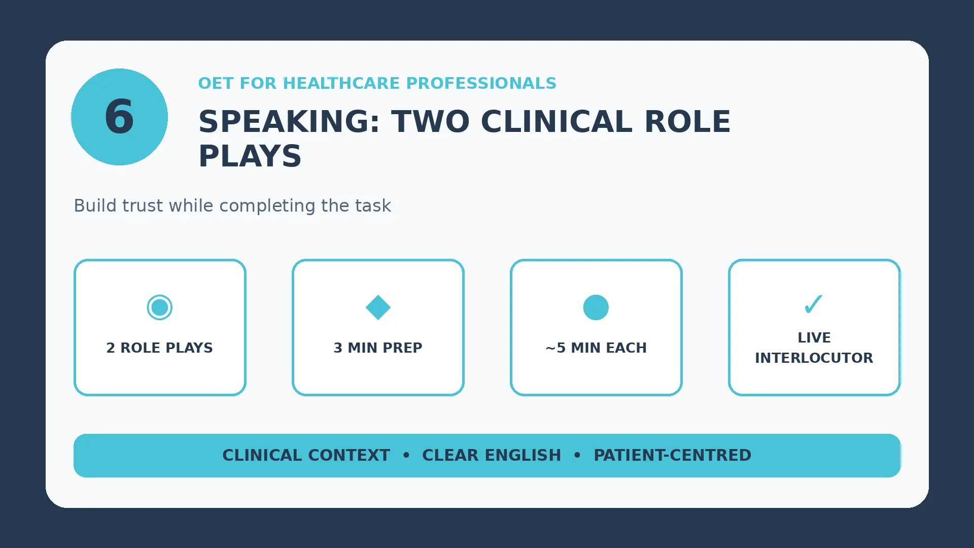 Infographic: OET Speaking: Two Clinical Role Plays