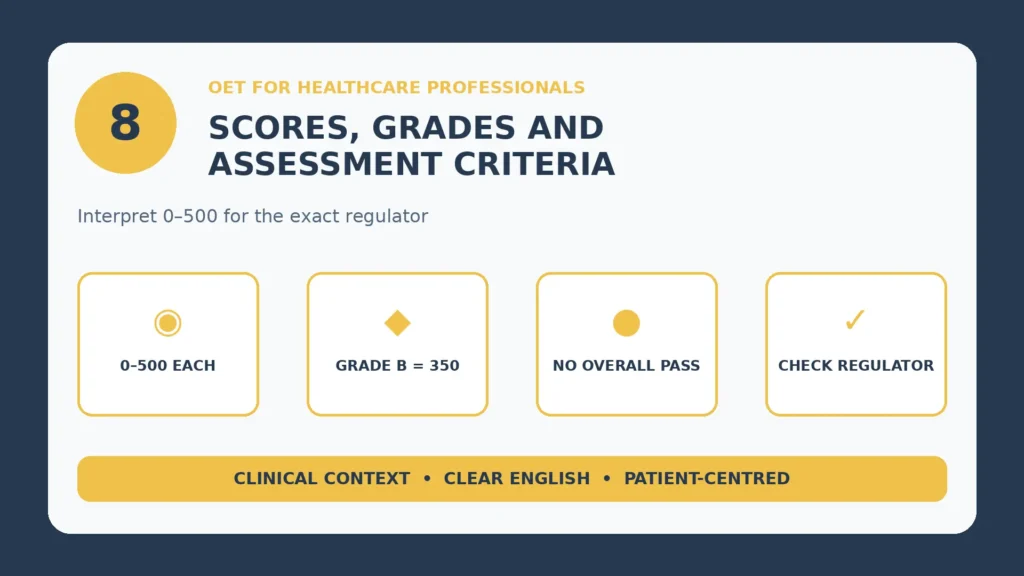 Infographic: OET Scores, Grades and Assessment Criteria