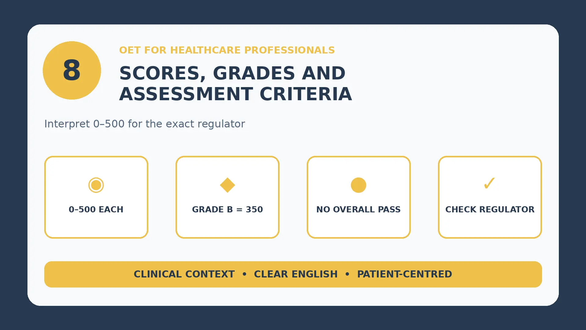 Infographic: OET Scores, Grades and Assessment Criteria