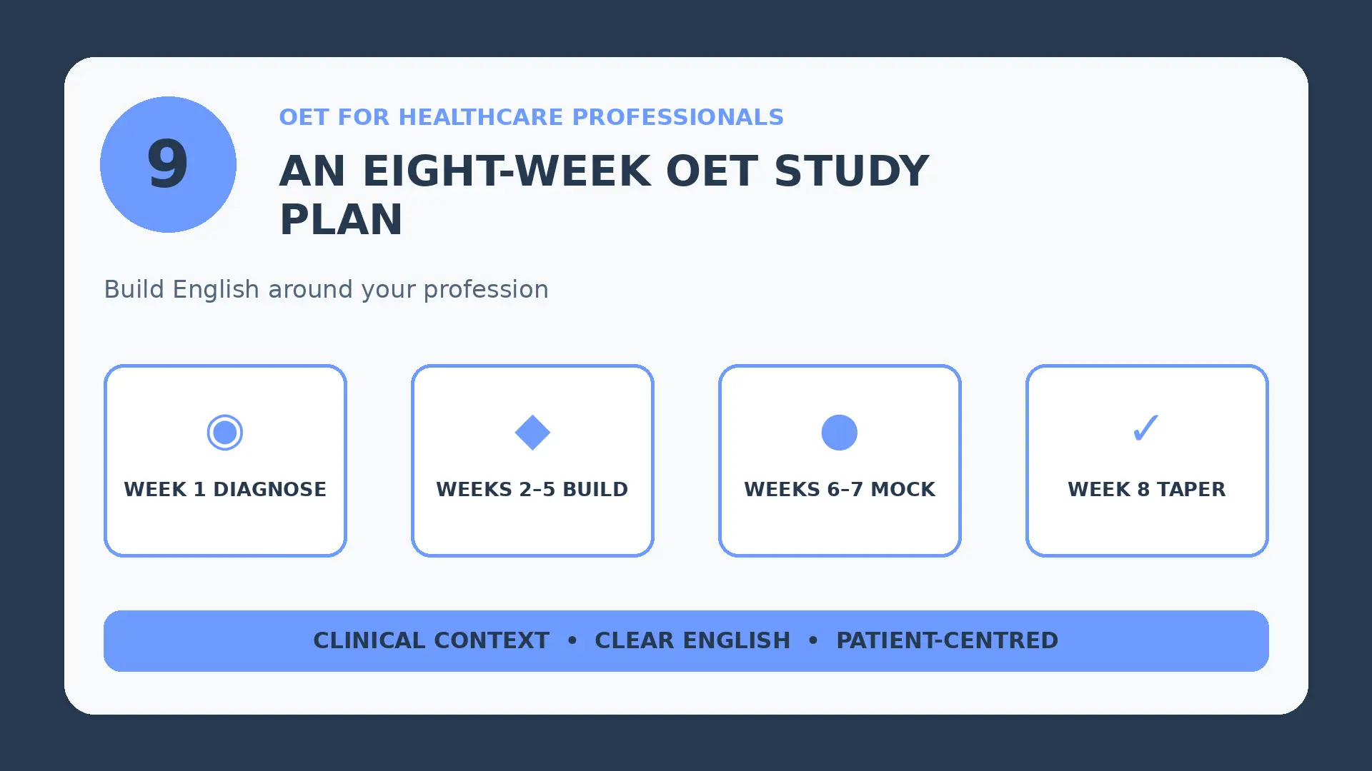 Infographic: An Eight-Week OET Study Plan