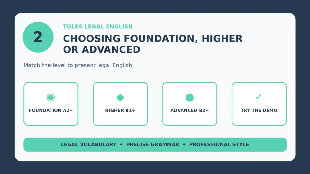Infographic: TOLES Levels: Choosing Foundation, Higher or Advanced