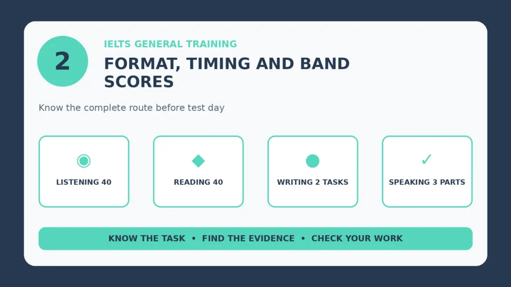 Infographic: IELTS General Training Format, Timing and Band Scores