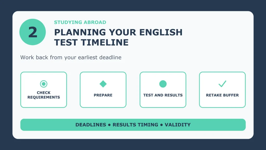 Planning your English test timeline: check requirements, prepare, test and results, retake buffer