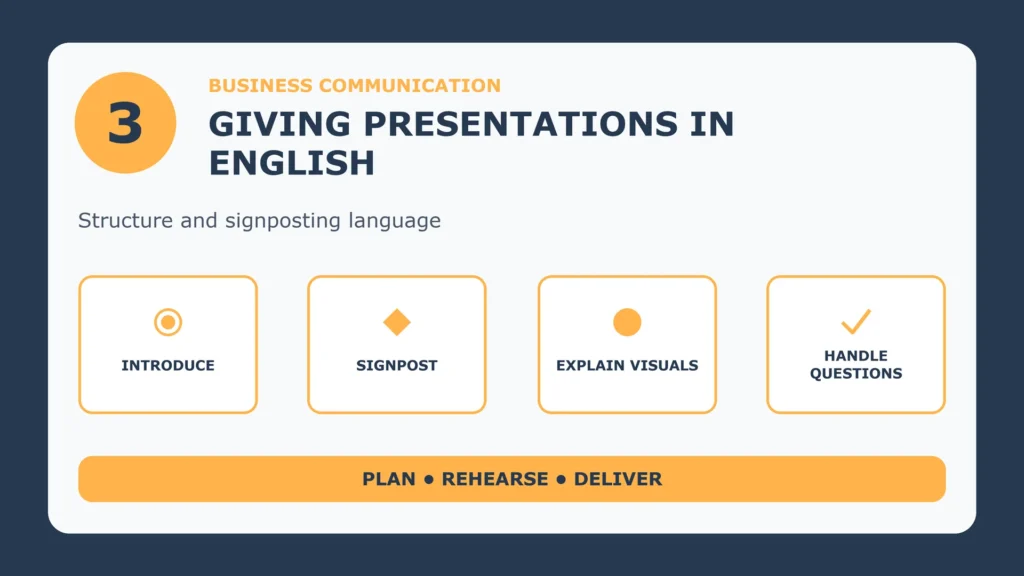 Giving presentations in English: introduce, signpost, explain visuals, handle questions