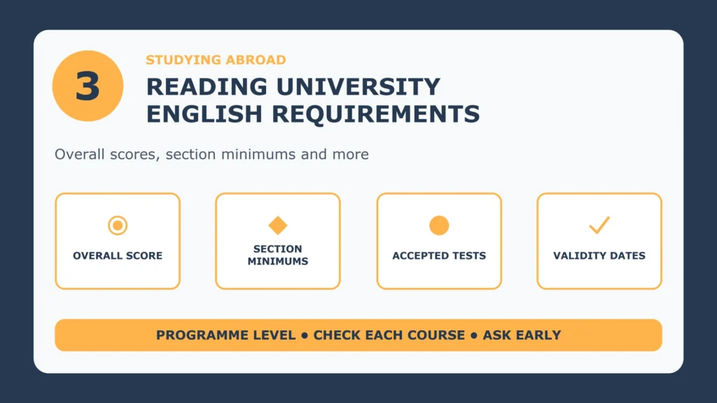 Reading university English requirements: overall score, section minimums, accepted tests, validity dates