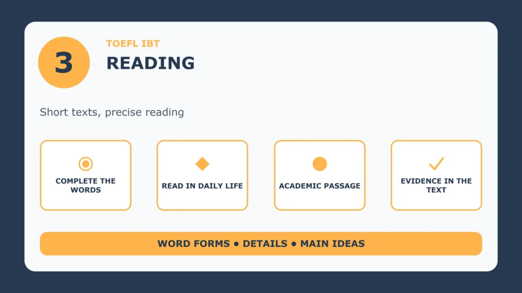 TOEFL iBT Reading tasks: Complete the Words, Read in Daily Life and Read an Academic Passage