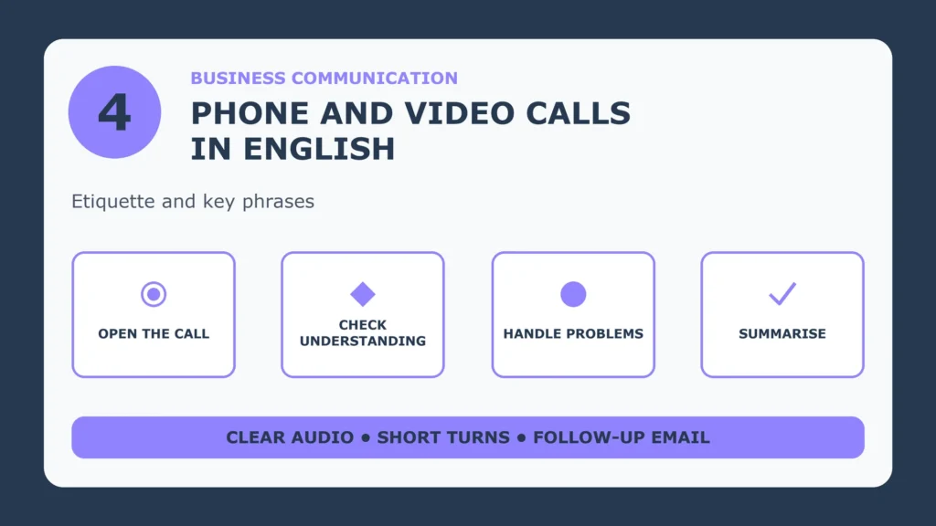 Phone and video calls in English: open the call, check understanding, handle problems, summarise