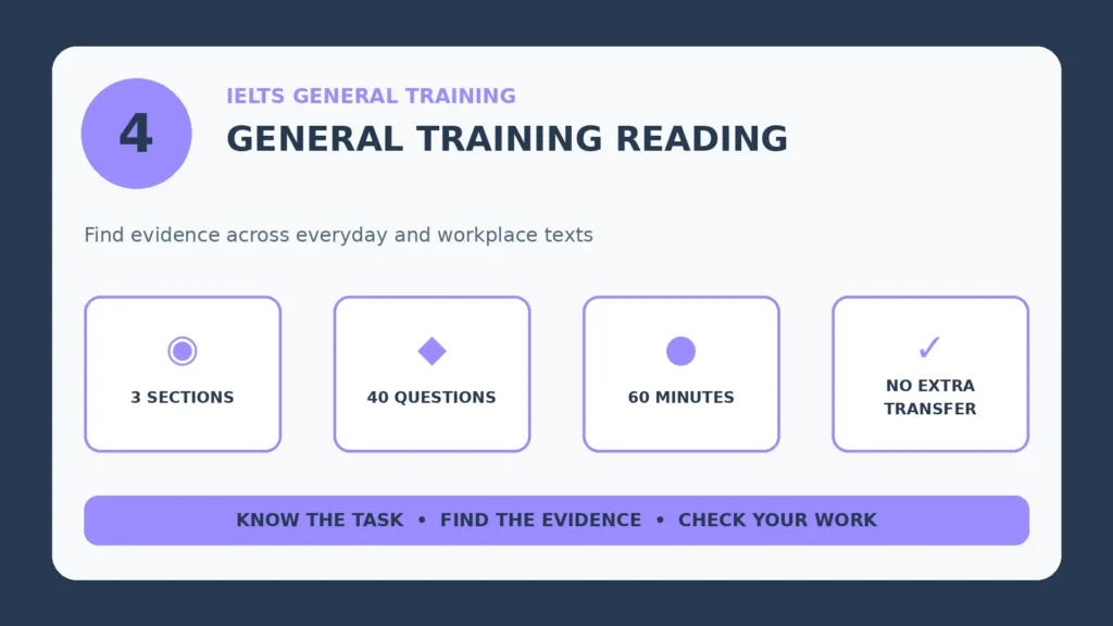 Infographic: IELTS General Training Reading