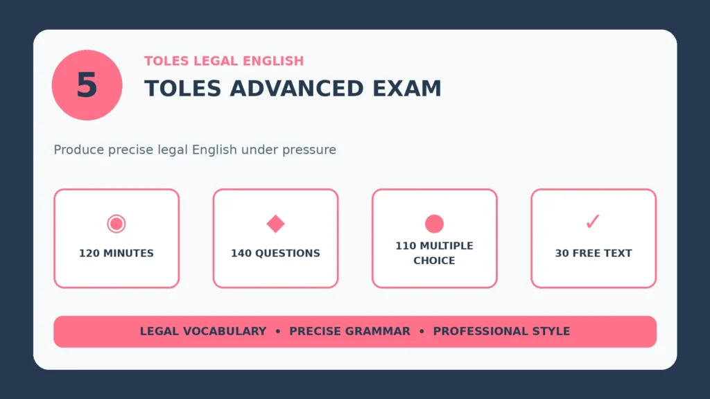 Infographic: TOLES Advanced Exam