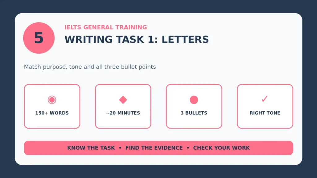 Infographic: IELTS General Training Writing Task 1: Letters