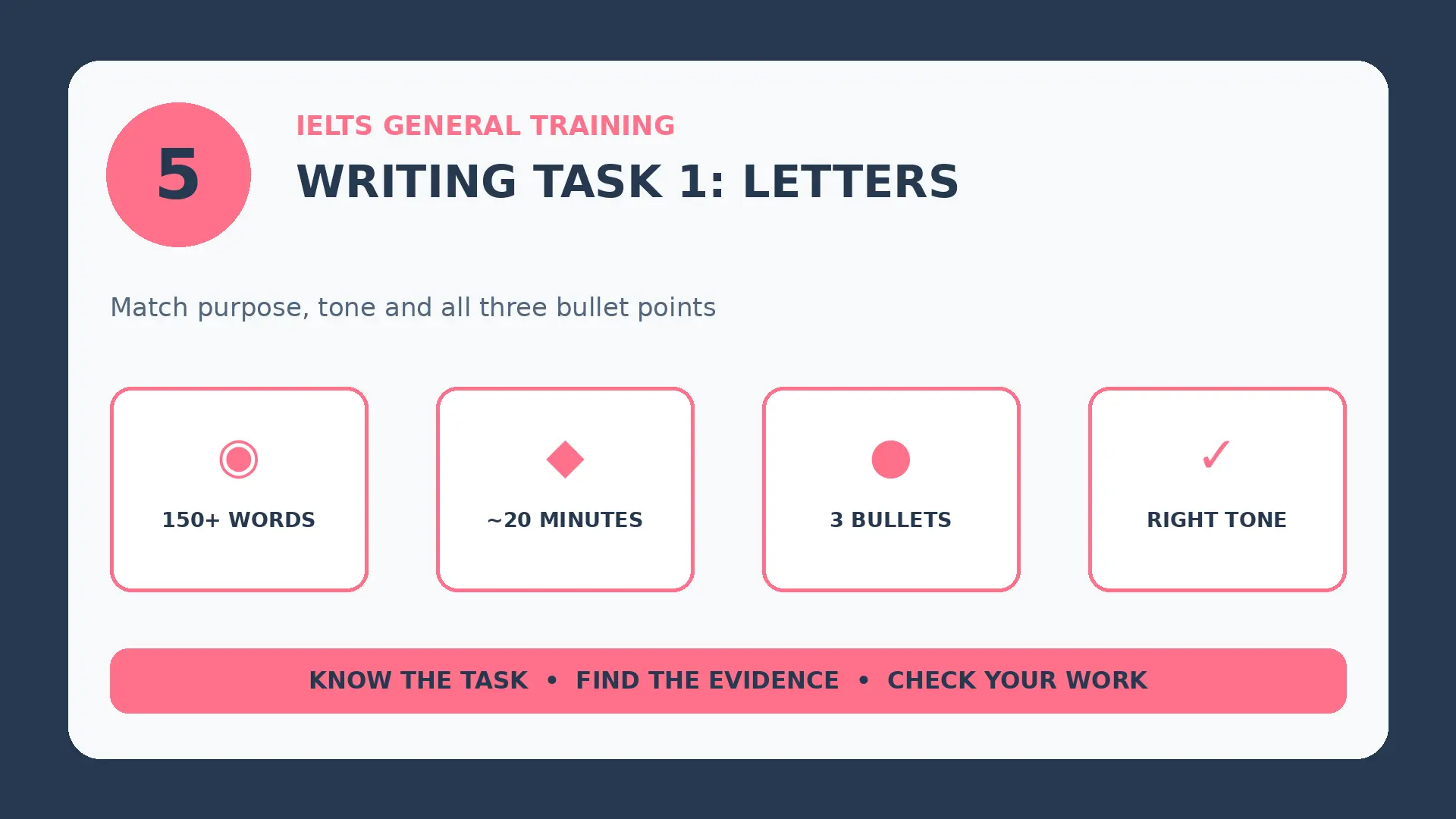 Infographic: IELTS General Training Writing Task 1: Letters