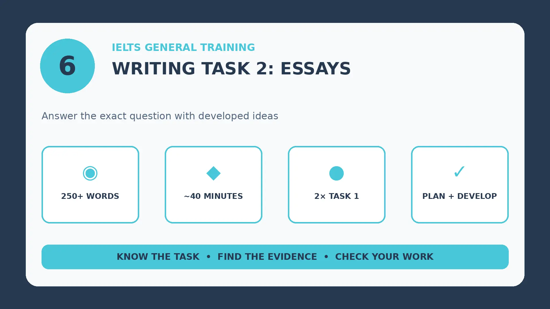 Infographic: IELTS General Training Writing Task 2: Essays