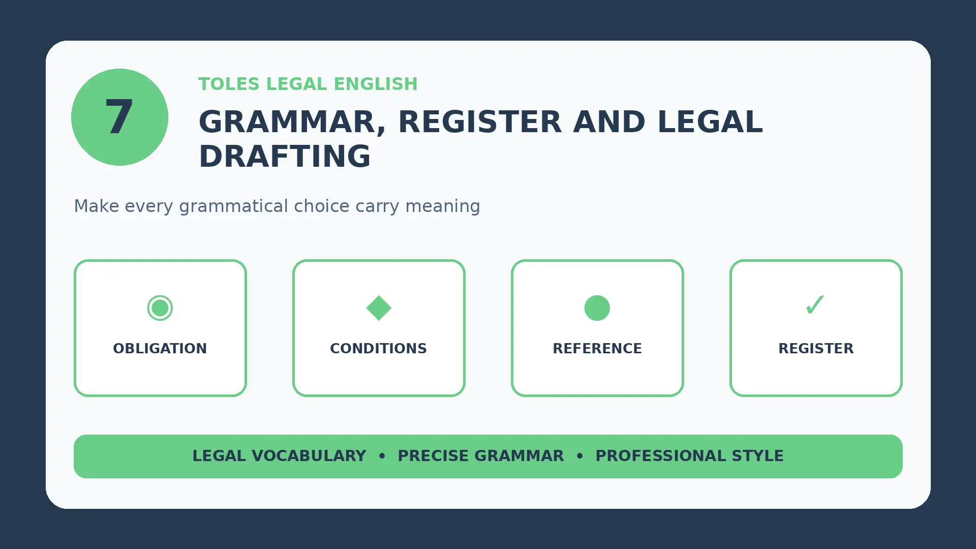 Infographic: TOLES Grammar, Register and Legal Drafting