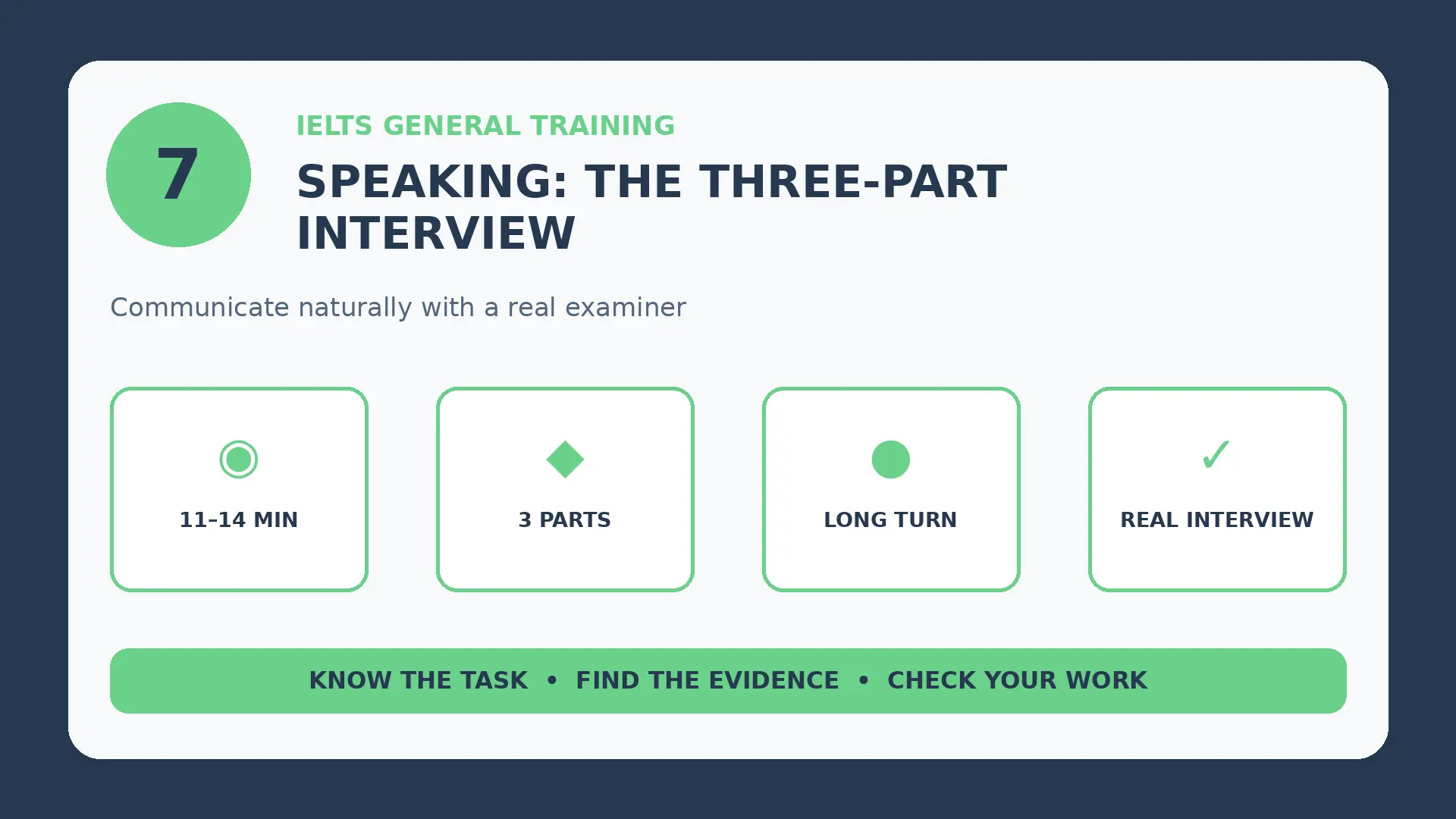 Infographic: IELTS General Training Speaking: The Three-Part Interview