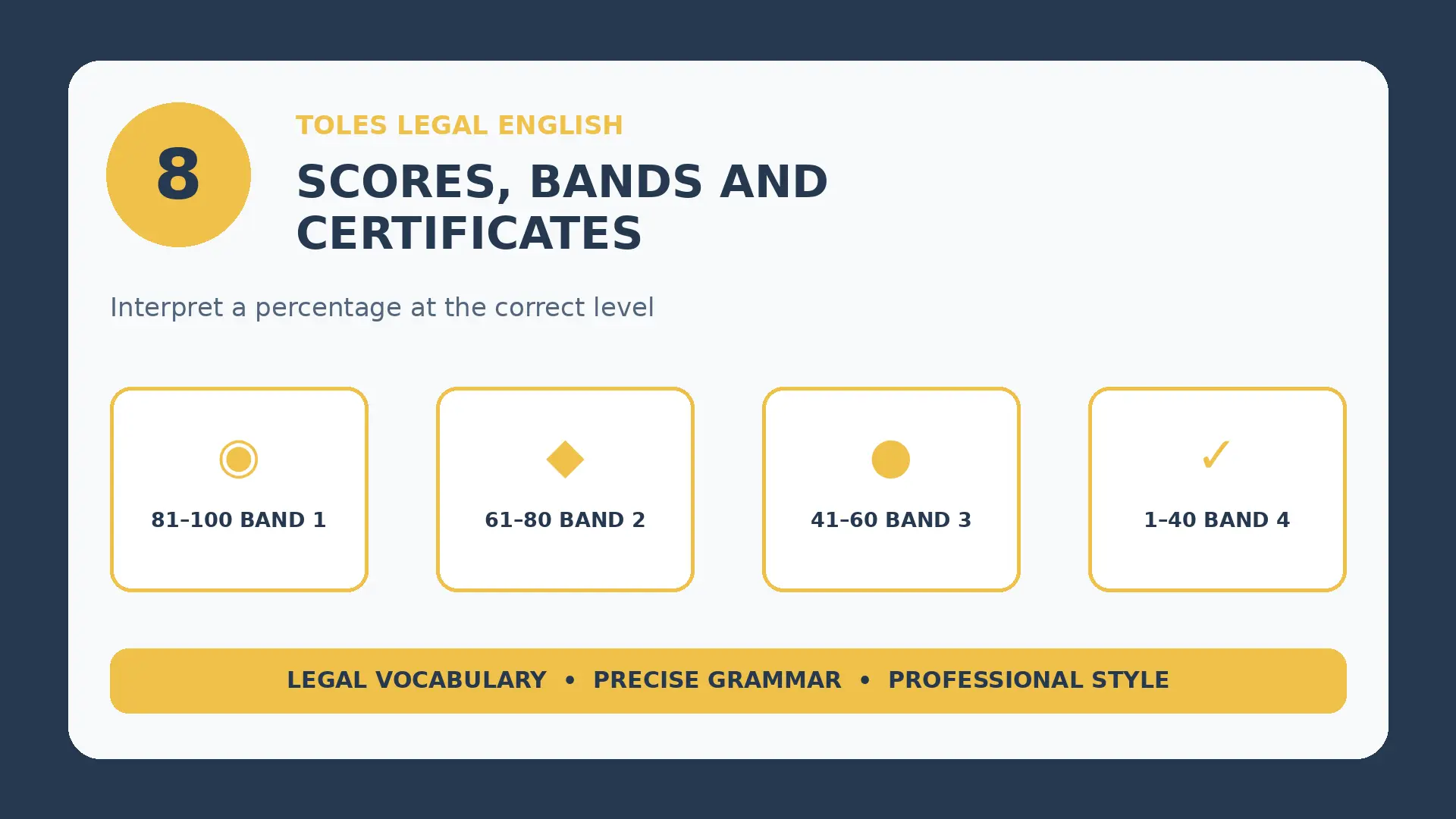 Infographic: TOLES Scores, Bands and Certificates