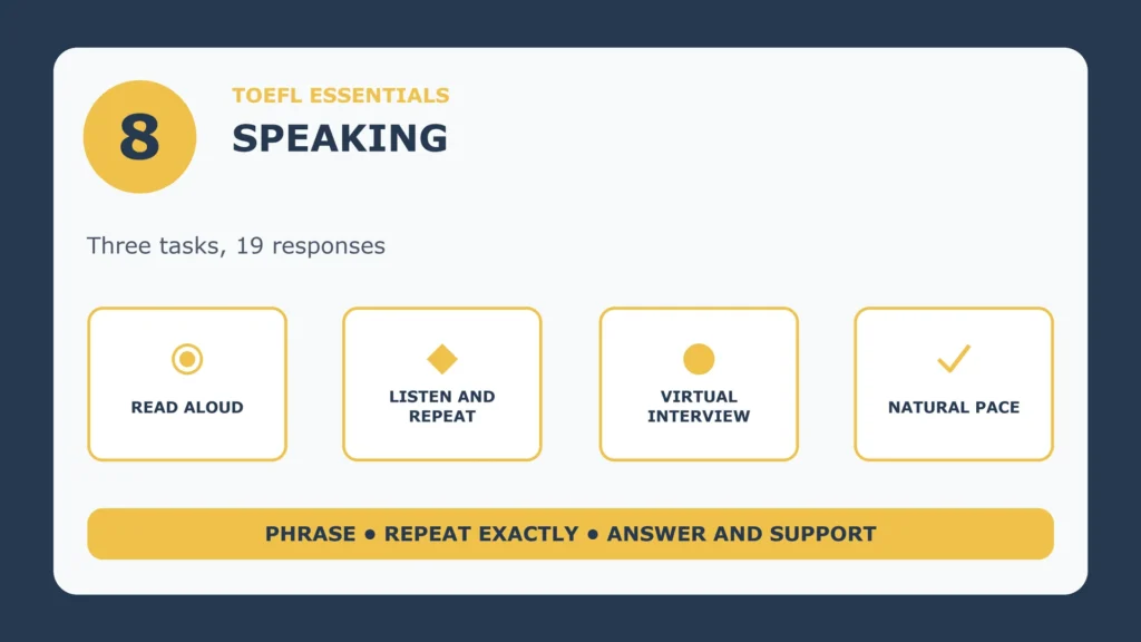 TOEFL Essentials Speaking tasks: Read Aloud, Listen and Repeat and Virtual Interview