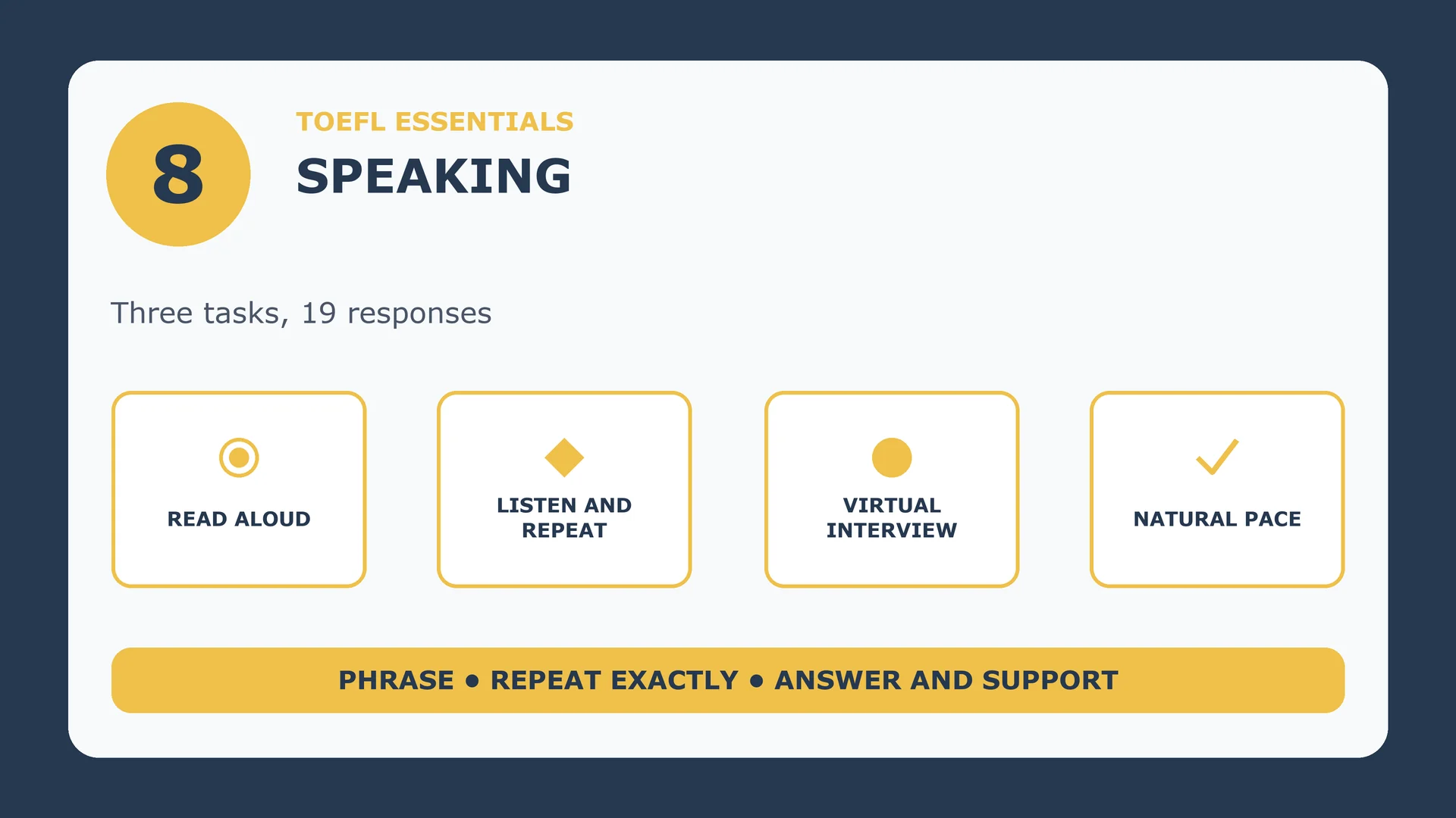 TOEFL Essentials Speaking tasks: Read Aloud, Listen and Repeat and Virtual Interview