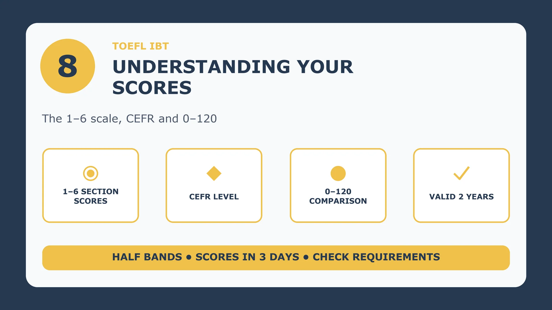 Understanding TOEFL iBT scores: 1–6 section scores, CEFR level, 0–120 comparison, valid for 2 years