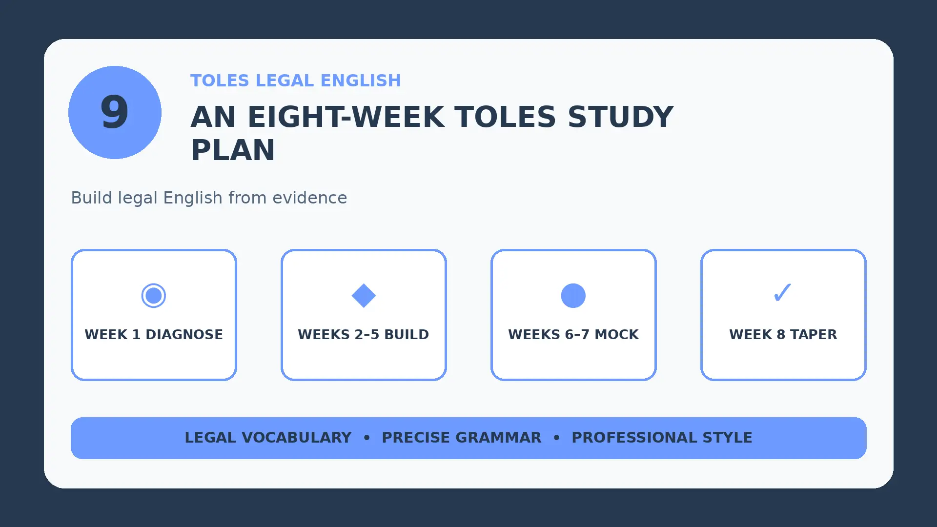 Infographic: An Eight-Week TOLES Study Plan