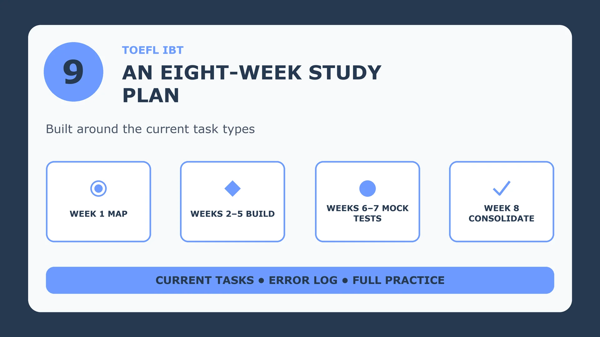 Eight-week TOEFL iBT study plan: map the test, build skills, full mock tests, consolidate