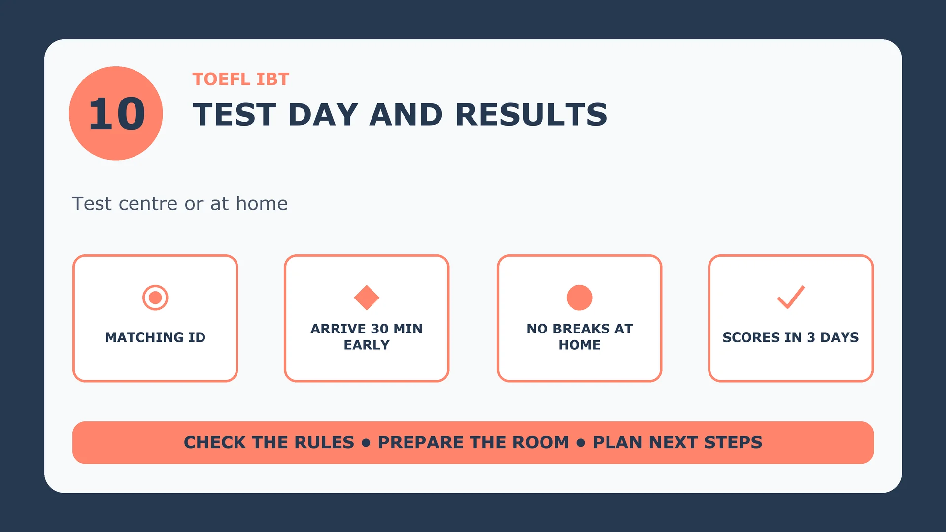 TOEFL iBT test day: matching ID, arrive 30 minutes early, no breaks at home, scores in 3 days