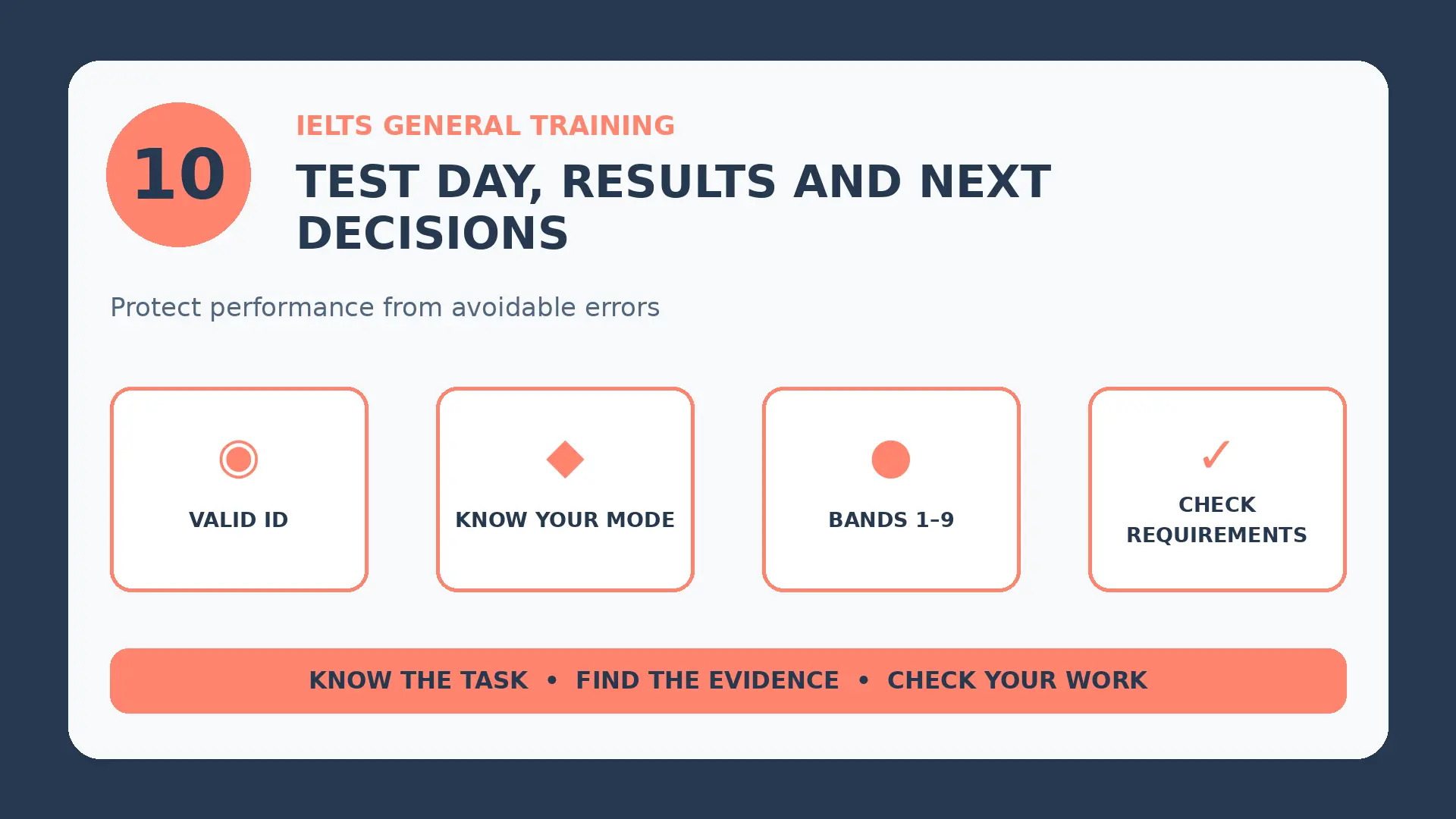 Infographic: IELTS General Training Test Day, Results and Next Decisions