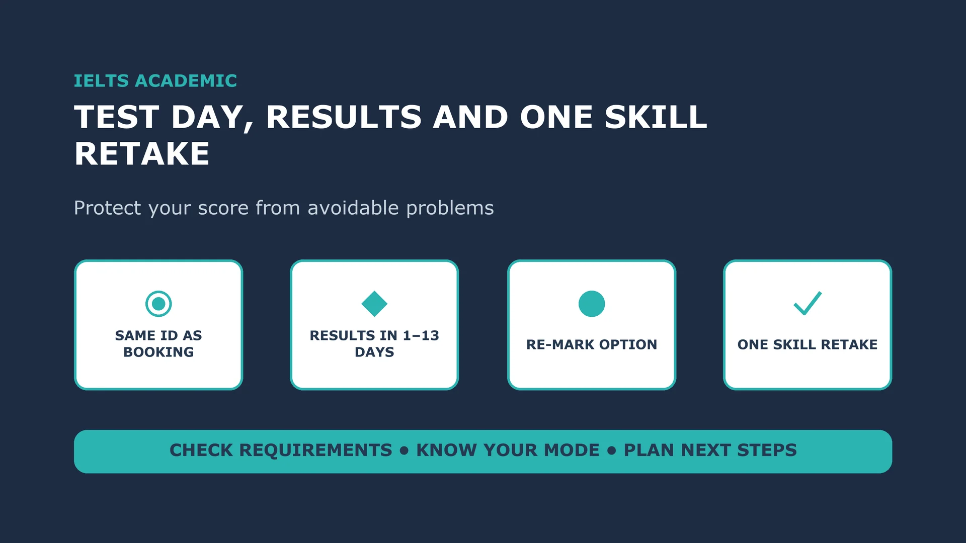 IELTS Academic test day, results and One Skill Retake: same ID as booking, results in 1–13 days, re-mark option
